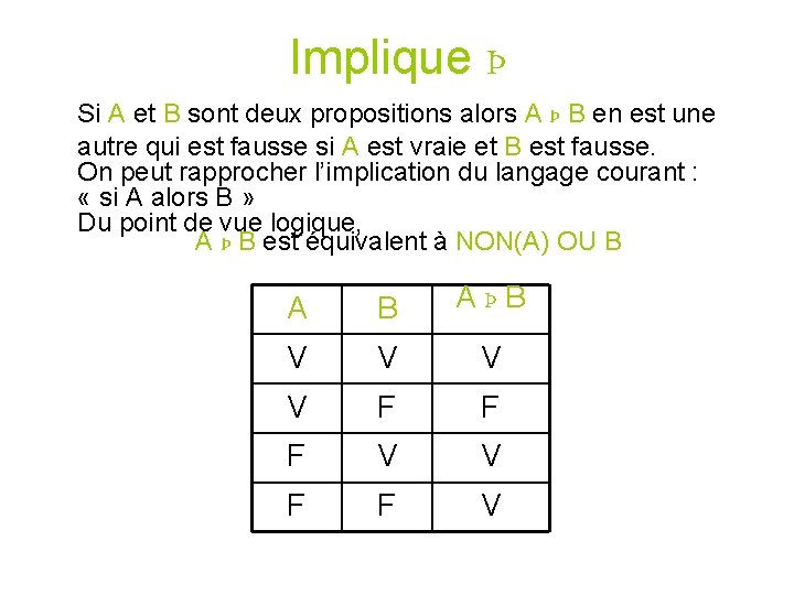 Implique Þ Si A et B sont deux propositions alors A Þ B en