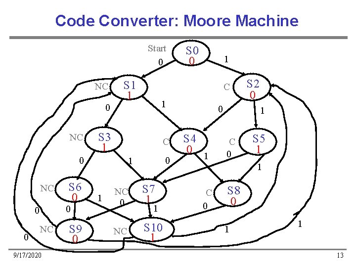 Code Converter: Moore Machine Start 0 NC NC S 1 1 NC 0 0 Code Converter: Moore Machine Start 0 NC NC S 1 1 NC 0 0
