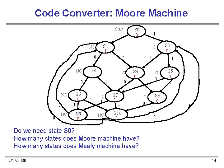 Code Converter: Moore Machine Start 0 NC NC S 1 1 0 0 0 Code Converter: Moore Machine Start 0 NC NC S 1 1 0 0 0