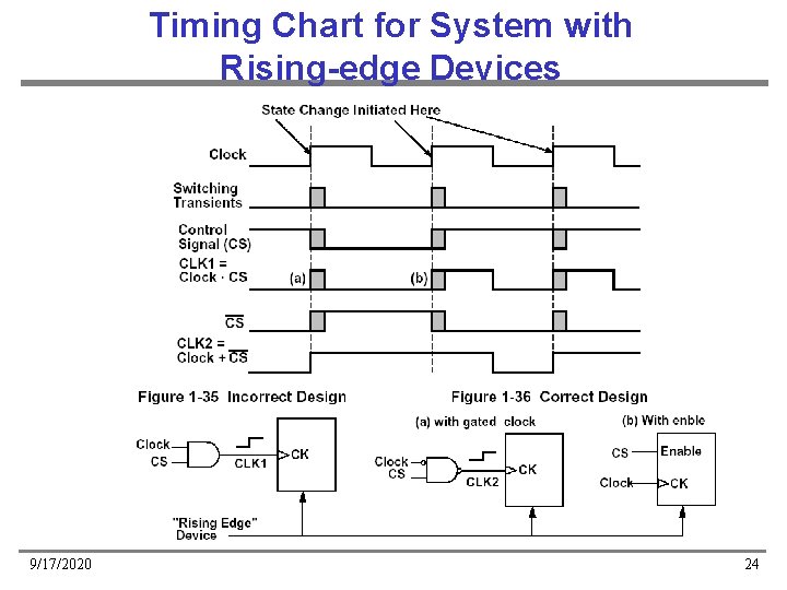 Timing Chart for System with Rising-edge Devices 9/17/2020 24 Timing Chart for System with Rising-edge Devices 9/17/2020 24