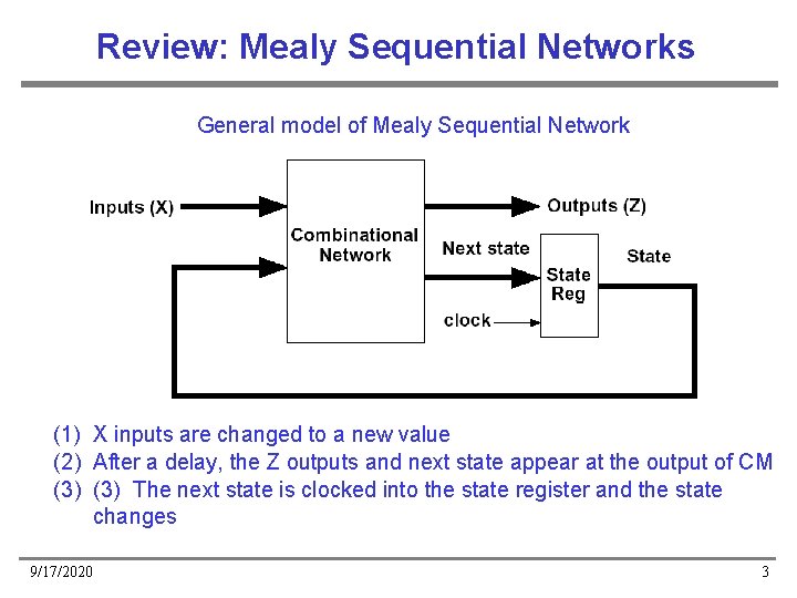 Review: Mealy Sequential Networks General model of Mealy Sequential Network (1) X inputs are Review: Mealy Sequential Networks General model of Mealy Sequential Network (1) X inputs are