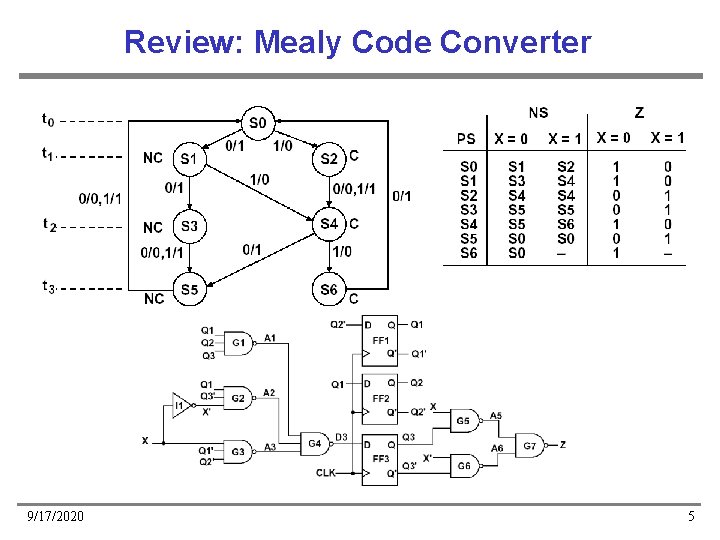 Review: Mealy Code Converter 9/17/2020 5 Review: Mealy Code Converter 9/17/2020 5