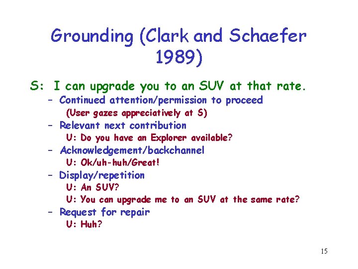 Grounding (Clark and Schaefer 1989) S: I can upgrade you to an SUV at