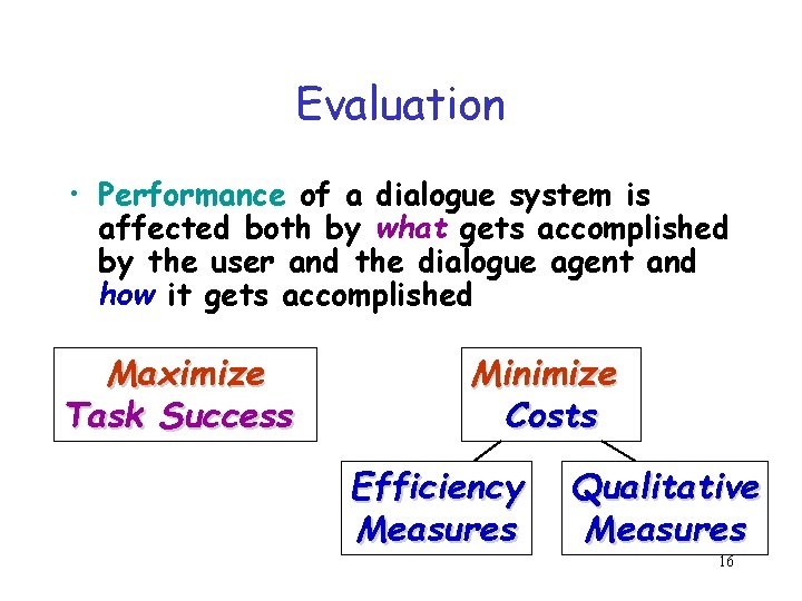 Evaluation • Performance of a dialogue system is affected both by what gets accomplished