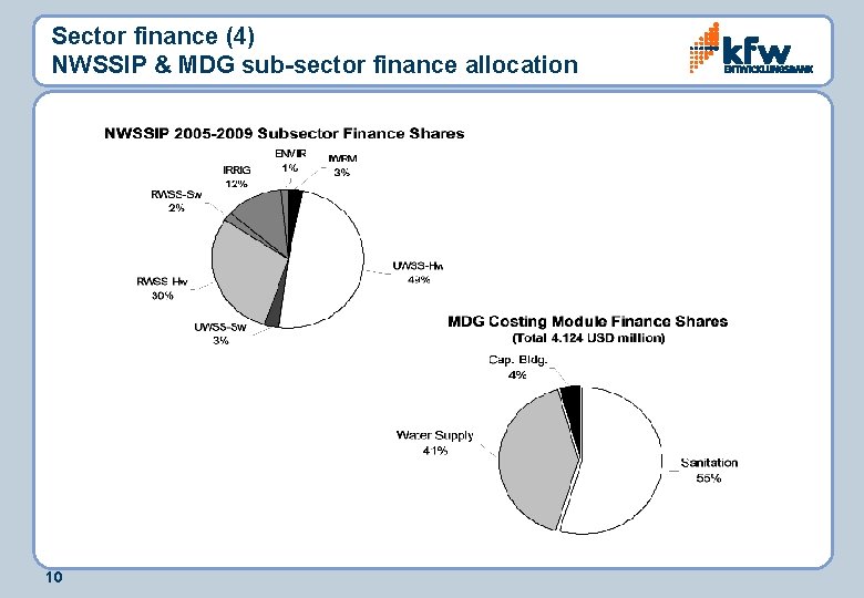 Sector finance (4) NWSSIP & MDG sub-sector finance allocation 10 