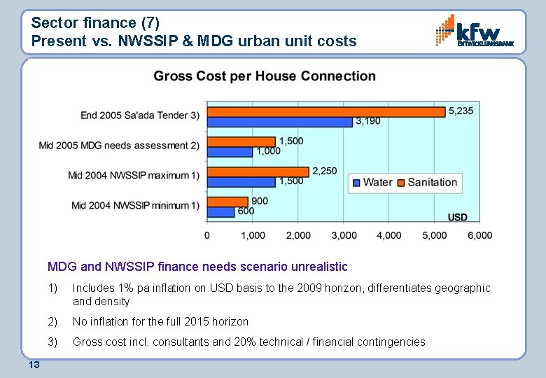 Sector finance (7) Present vs. NWSSIP & MDG urban unit costs MDG and NWSSIP