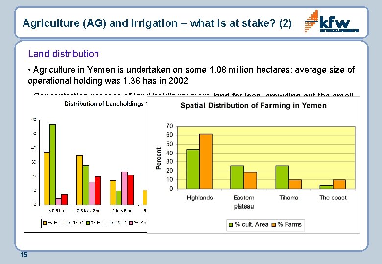Agriculture (AG) and irrigation – what is at stake? (2) Land distribution • Agriculture