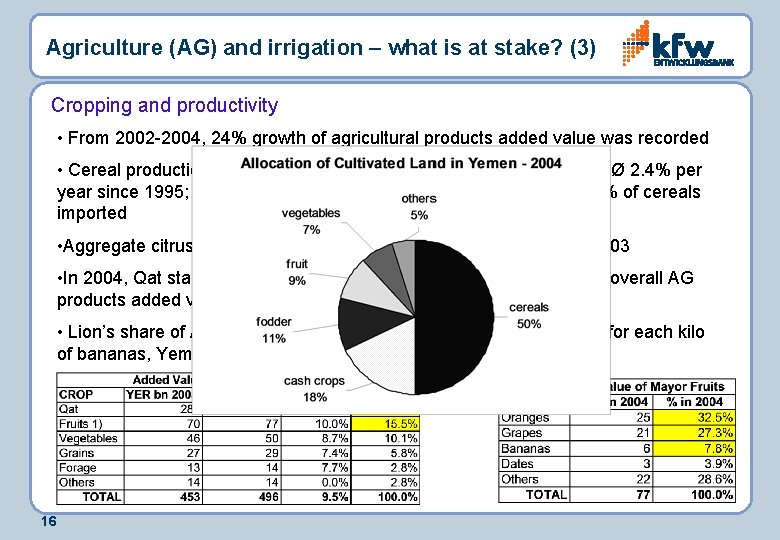 Agriculture (AG) and irrigation – what is at stake? (3) Cropping and productivity •