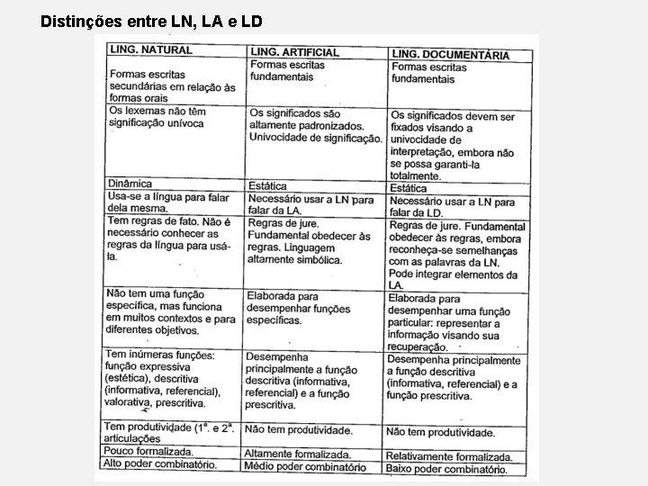 Distinções entre LN, LA e LD 