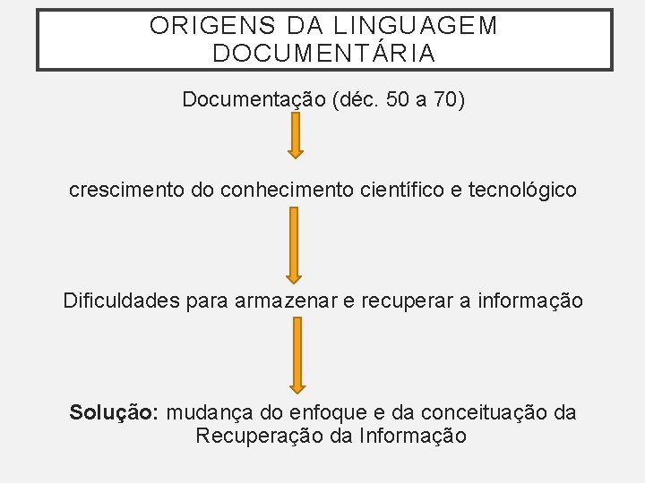 ORIGENS DA LINGUAGEM DOCUMENTÁRIA Documentação (déc. 50 a 70) crescimento do conhecimento científico e
