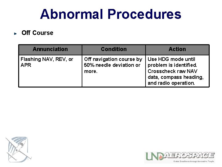Abnormal Procedures Off Course Annunciation Flashing NAV, REV, or APR Condition Off navigation course