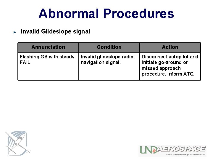 Abnormal Procedures Invalid Glideslope signal Annunciation Flashing GS with steady FAIL Condition Invalid glideslope