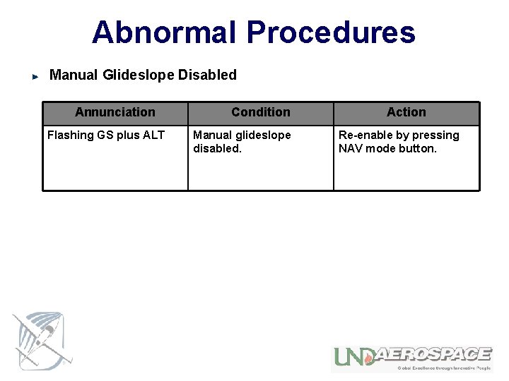 Abnormal Procedures Manual Glideslope Disabled Annunciation Flashing GS plus ALT Condition Manual glideslope disabled.