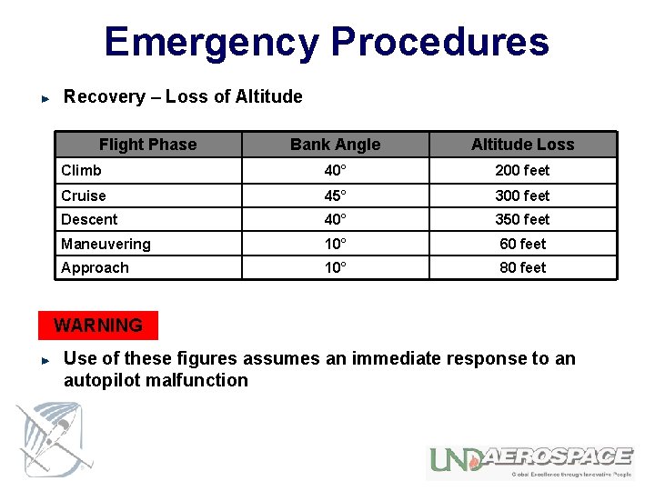 Emergency Procedures Recovery – Loss of Altitude Flight Phase Bank Angle Altitude Loss Climb