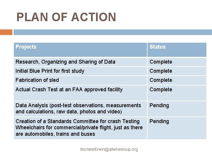 PLAN OF ACTION Projects Status Research, Organizing and Sharing of Data Complete Initial Blue