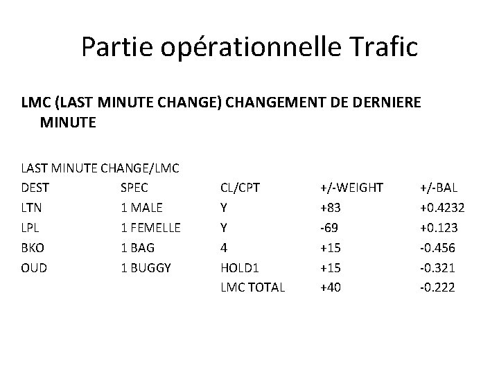 Partie opérationnelle Trafic LMC (LAST MINUTE CHANGE) CHANGEMENT DE DERNIERE MINUTE LAST MINUTE CHANGE/LMC Partie opérationnelle Trafic LMC (LAST MINUTE CHANGE) CHANGEMENT DE DERNIERE MINUTE LAST MINUTE CHANGE/LMC