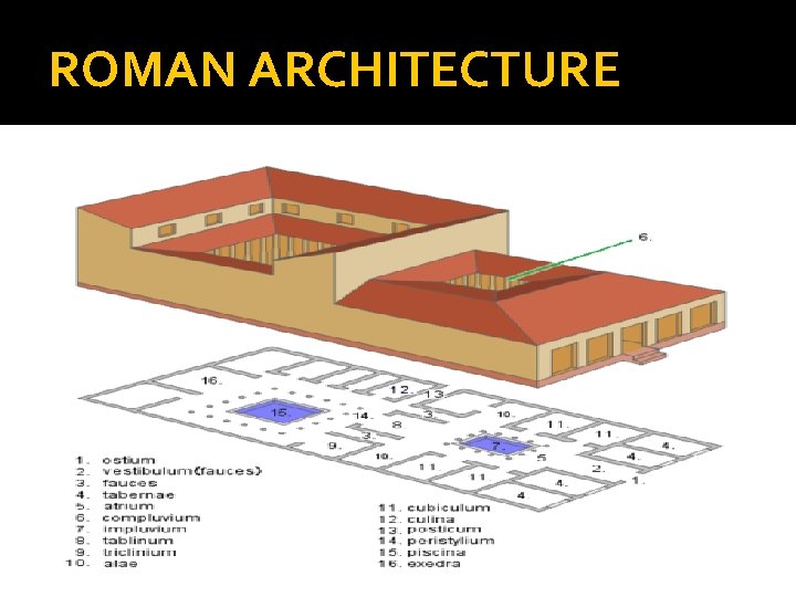 ROMAN ARCHITECTURE 