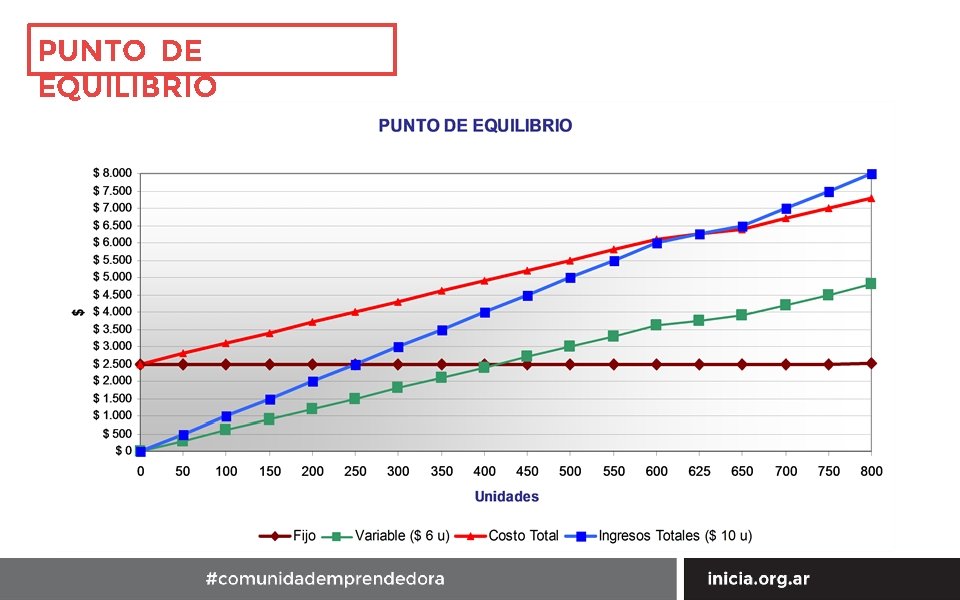 PUNTO DE EQUILIBRIO 