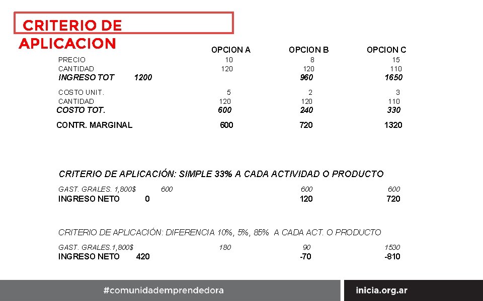 CRITERIO DE APLICACION OPCION A PRECIO CANTIDAD INGRESO TOT 10 1200 OPCION B OPCION
