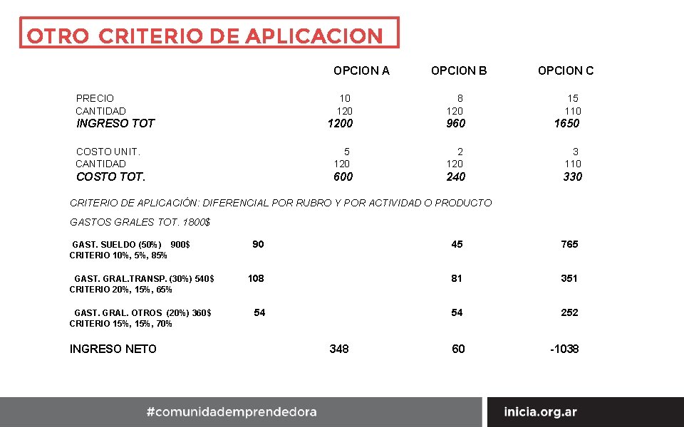 OTRO CRITERIO DE APLICACION OPCION A PRECIO CANTIDAD OPCION B OPCION C 10 120