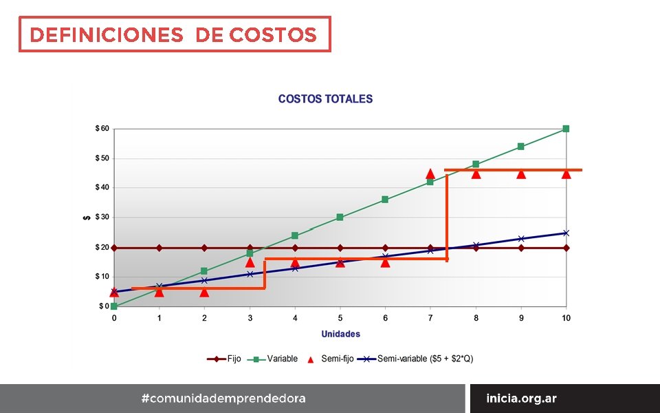 DEFINICIONES DE COSTOS 