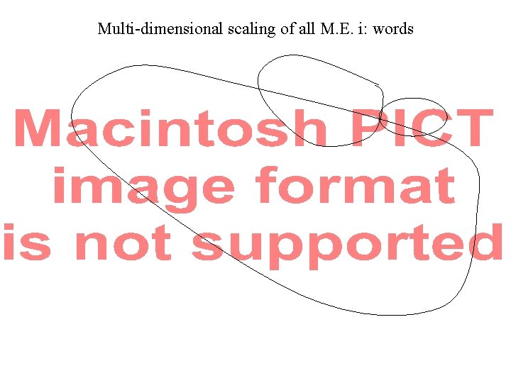 Multi-dimensional scaling of all M. E. i: words 