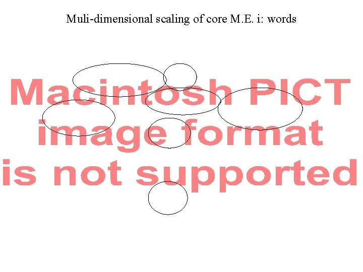 Muli-dimensional scaling of core M. E. i: words 