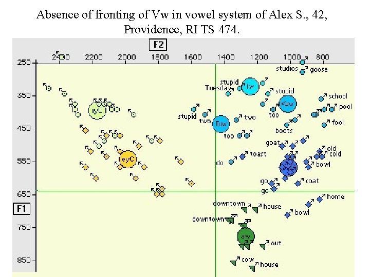 Absence of fronting of Vw in vowel system of Alex S. , 42, Providence,