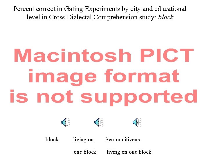 Percent correct in Gating Experiments by city and educational level in Cross Dialectal Comprehension