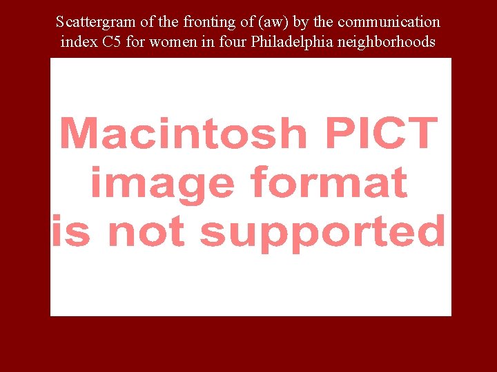 Scattergram of the fronting of (aw) by the communication index C 5 for women