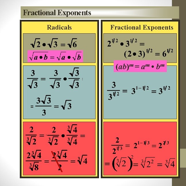 Fractional Exponents Radicals Fractional Exponents (ab)m = am • bm 
