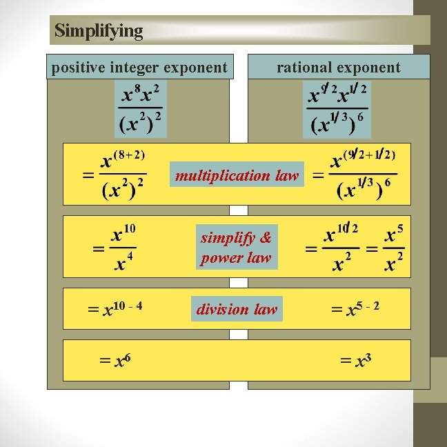 Simplifying positive integer exponent rational exponent multiplication law simplify & power law = x