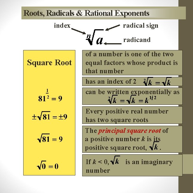 Roots, Radicals & Rational Exponents index radical sign radicand Square Root of a number