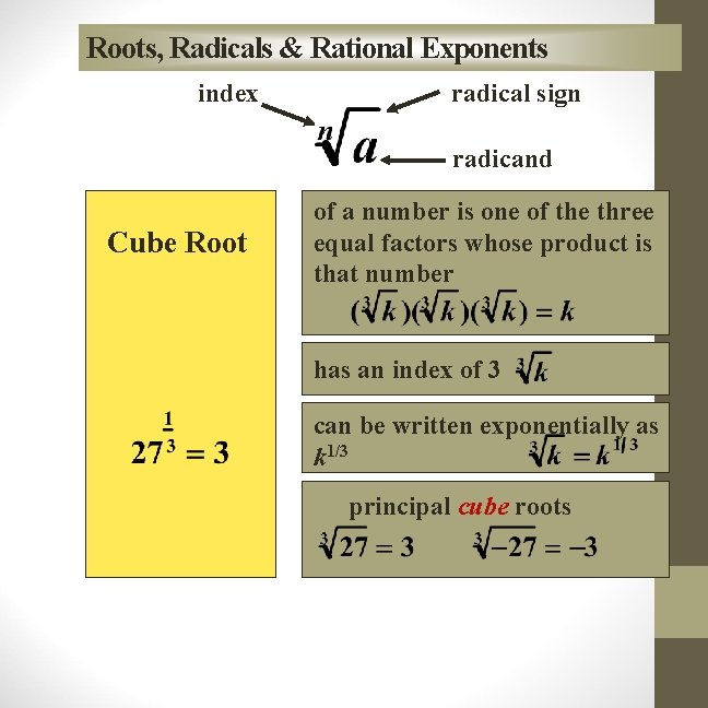 Roots, Radicals & Rational Exponents index radical sign radicand Cube Root of a number
