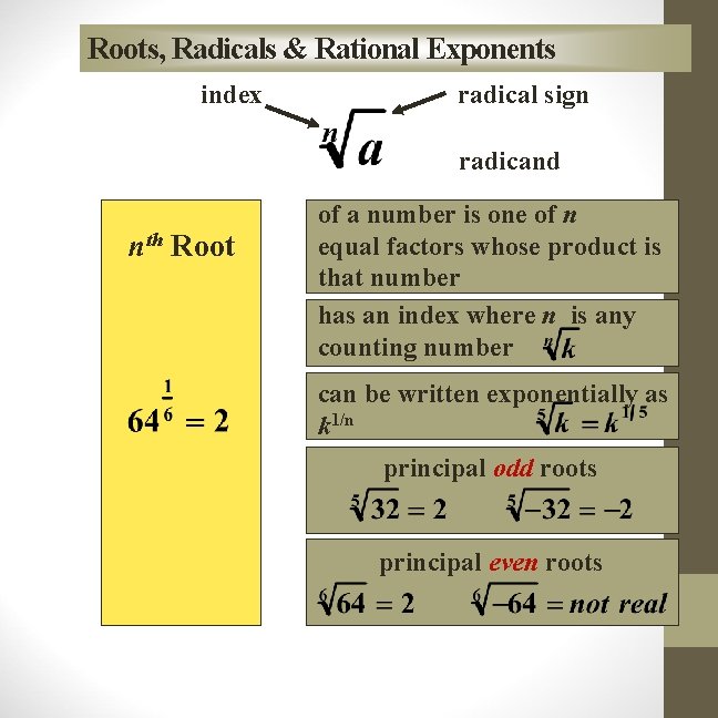 Roots, Radicals & Rational Exponents index radical sign radicand nth Root of a number