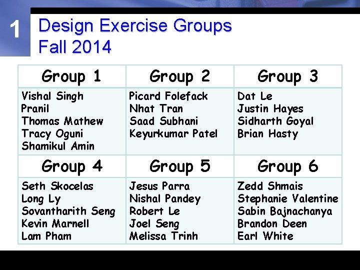 1 Design Exercise Groups Fall 2014 Group 1 Vishal Singh Pranil Thomas Mathew Tracy