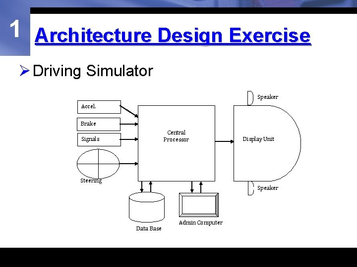 1 Architecture Design Exercise Ø Driving Simulator Speaker Accel. Brake Central Processor Signals Display