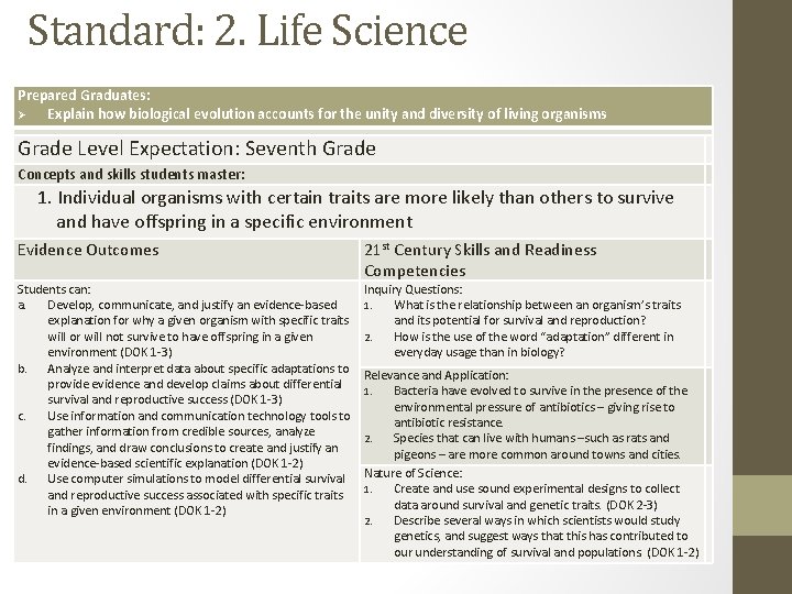 Standard: 2. Life Science Prepared Graduates: Explain how biological evolution accounts for the unity