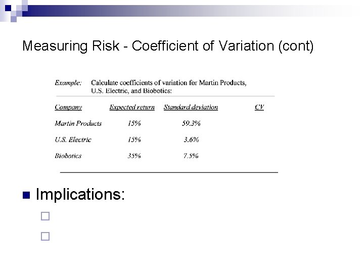 Measuring Risk - Coefficient of Variation (cont) n Implications: ¨ ¨ 