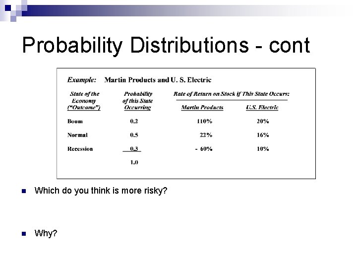 Probability Distributions - cont n Which do you think is more risky? n Why?