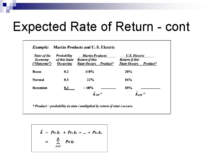 Expected Rate of Return - cont 