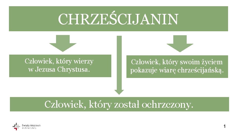 CHRZEŚCIJANIN Człowiek, który wierzy w Jezusa Chrystusa. Człowiek, który swoim życiem pokazuje wiarę chrześcijańską.