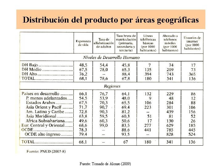 Distribución del producto por áreas geográficas Fuente: Tomado de Alonso (2009) 