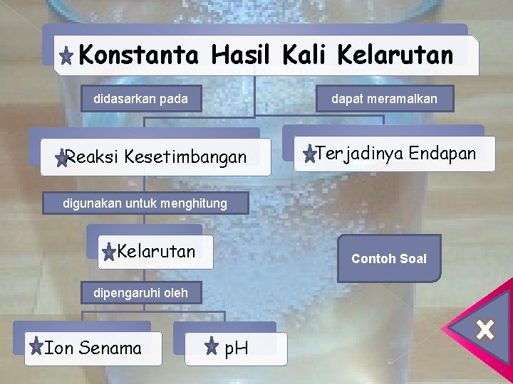 Konstanta Hasil Kali Kelarutan didasarkan pada dapat meramalkan Reaksi Kesetimbangan Terjadinya Endapan digunakan untuk