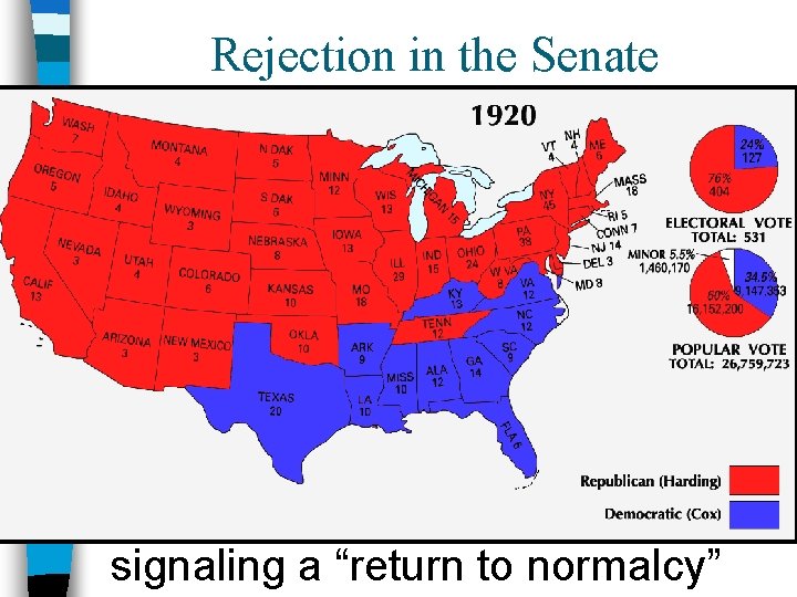 Rejection in the Senate ■ Wilson’s failure to compromise led the “irreconcilables” & “strong