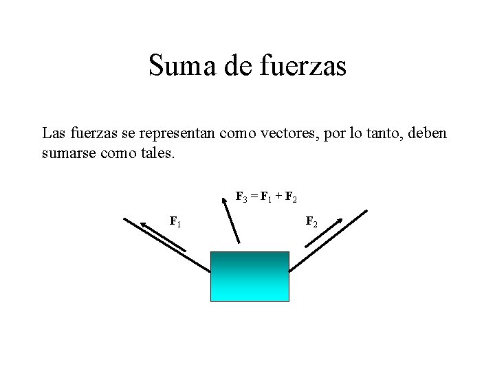 Suma de fuerzas Las fuerzas se representan como vectores, por lo tanto, deben sumarse