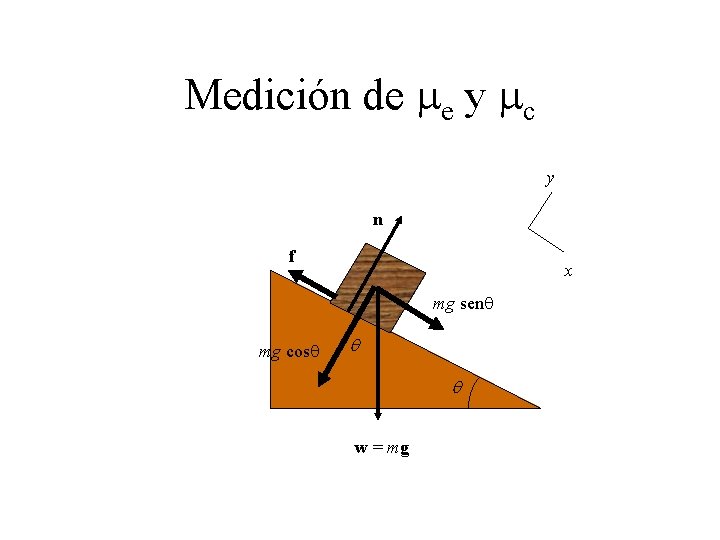 Medición de me y mc y n f x mg senq mg cosq q