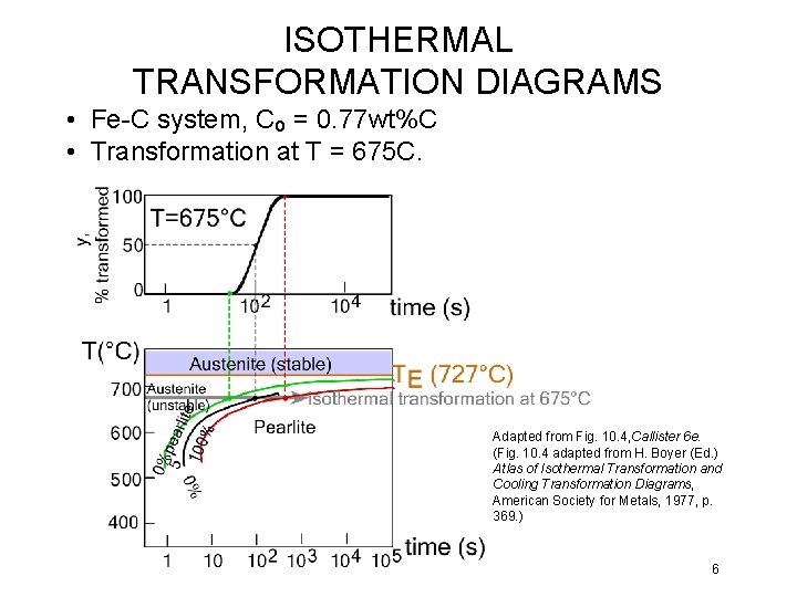 ISOTHERMAL TRANSFORMATION DIAGRAMS • Fe-C system, Co = 0. 77 wt%C • Transformation at