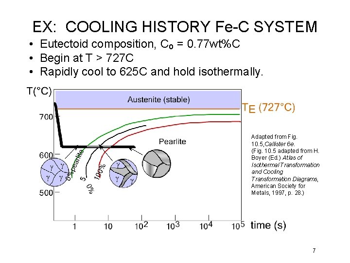 EX: COOLING HISTORY Fe-C SYSTEM • Eutectoid composition, Co = 0. 77 wt%C •