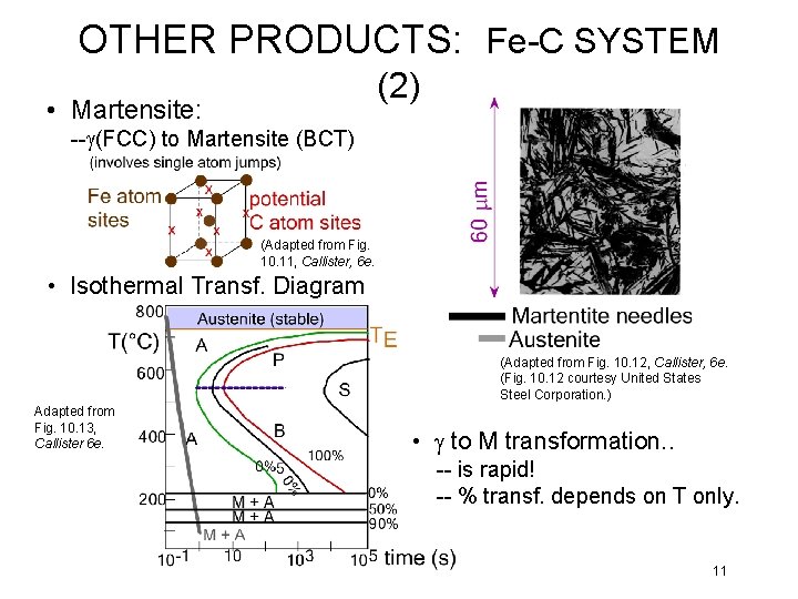 OTHER PRODUCTS: Fe-C SYSTEM (2) • Martensite: --g(FCC) to Martensite (BCT) (Adapted from Fig.